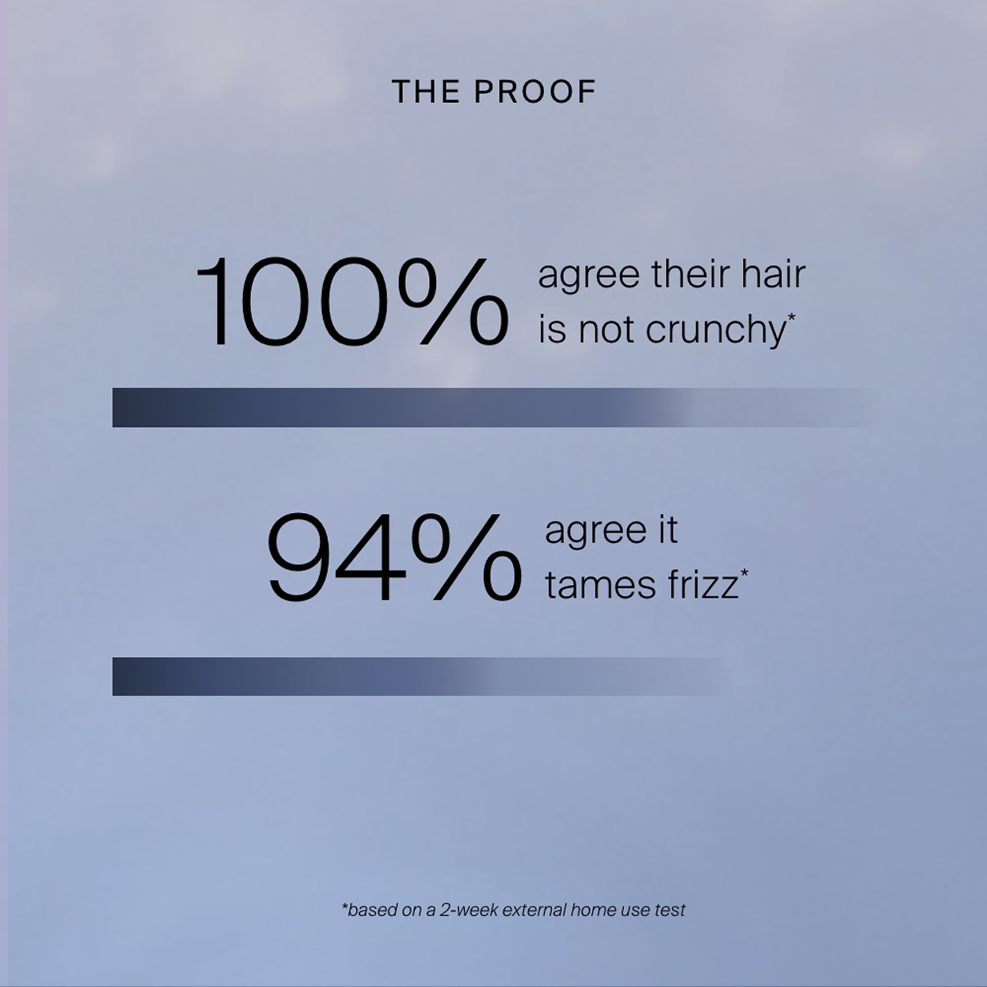 Style Lab® Air-Dry Styler - Image 5