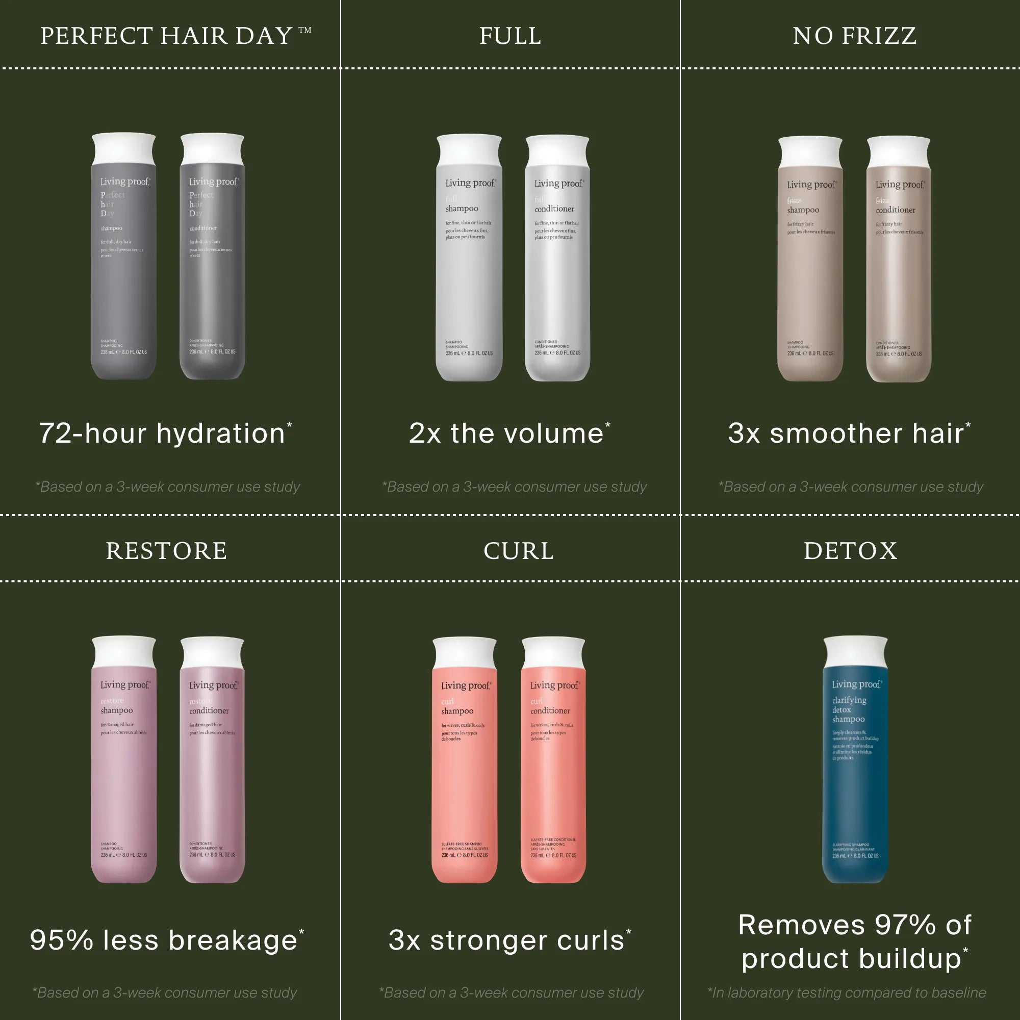 Perfect hair Day™ Shampoo + Refill - Image 10