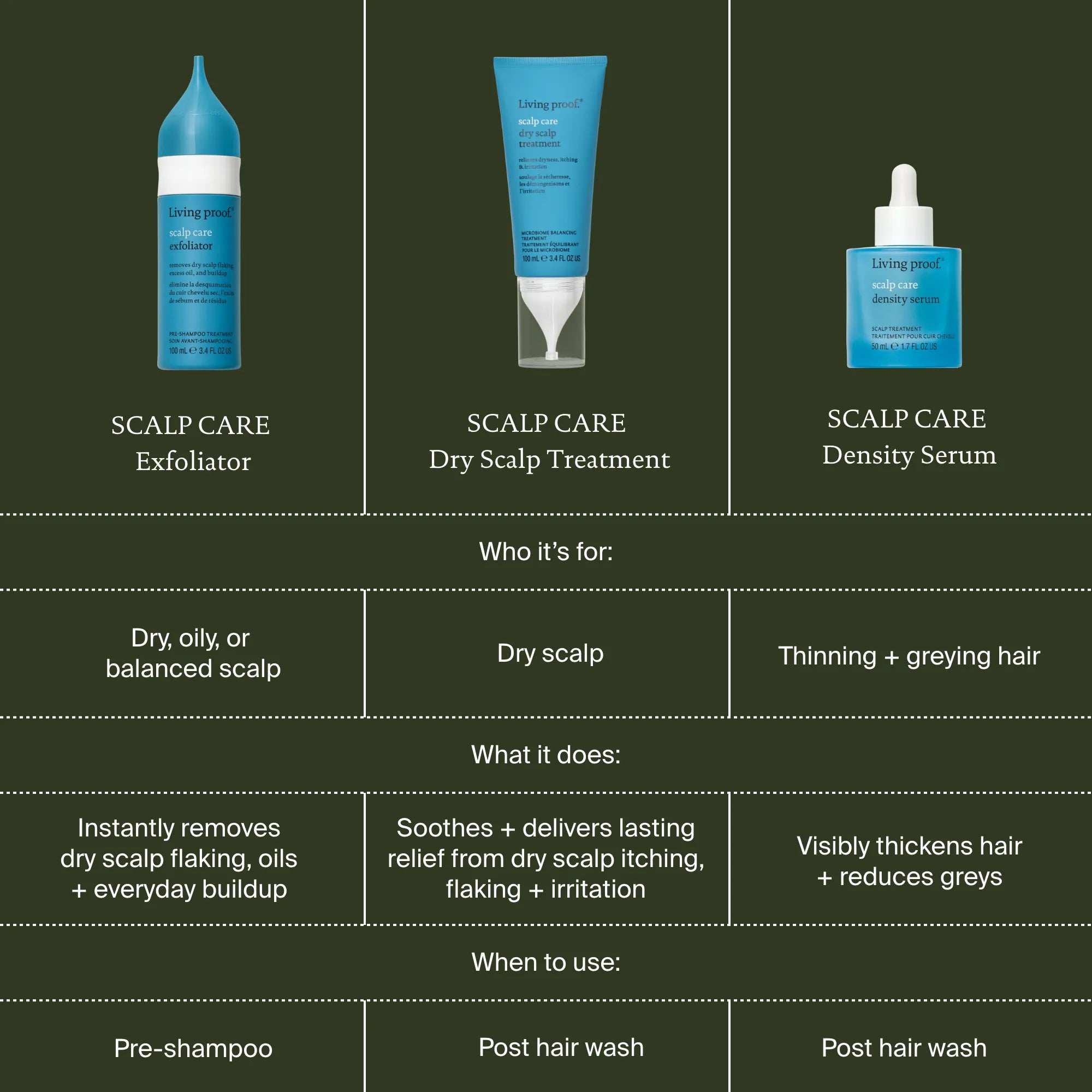 Scalp Care Density Serum - Image 10