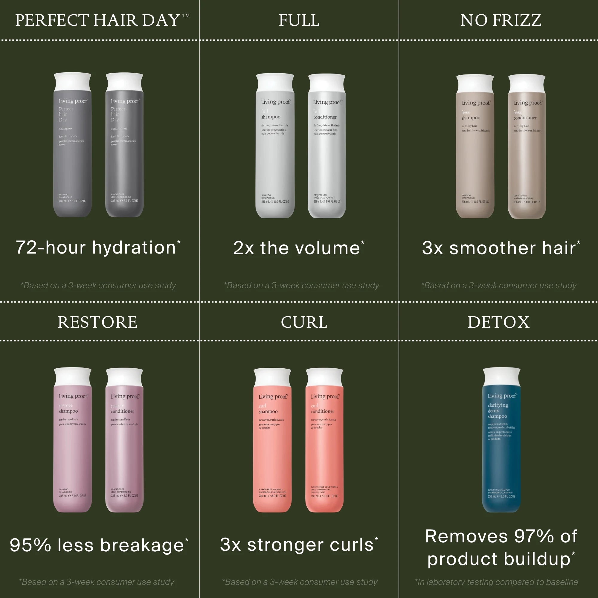 Restore Conditioner - Image 10
